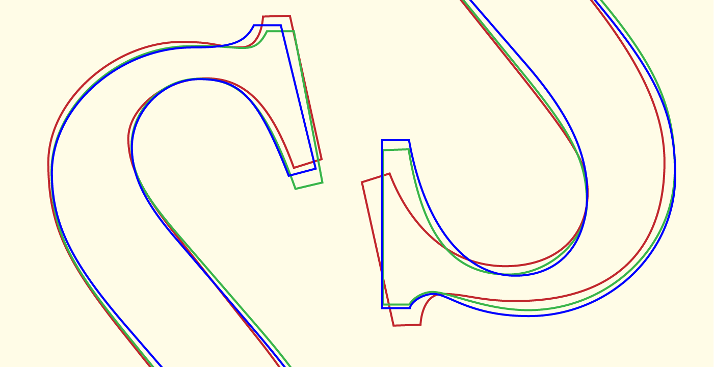 different S outlines